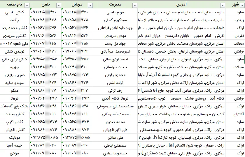 اطلاعات کفش فروشی مرکزی