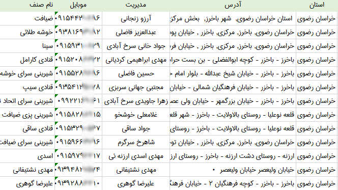 بانک اطلاعات قنادی های خراسان رضوی