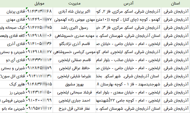 بانک اطلاعات قنادی های آذربایجان شرقی