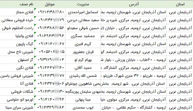 بانک اطلاعات قنادی های آذربایجان غربی