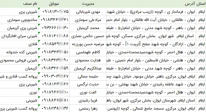 بانک اطلاعات و شماره موبایل قنادی های ایلام