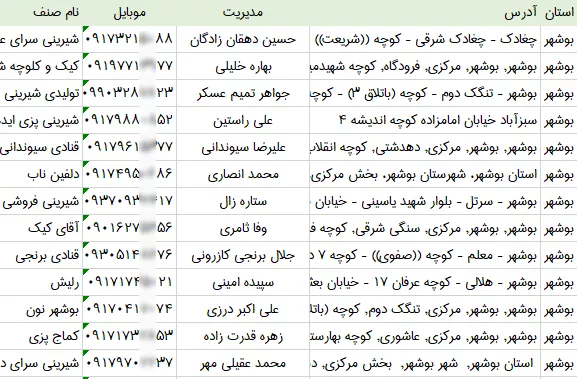 بانک اطلاعات قنادی های بوشهر