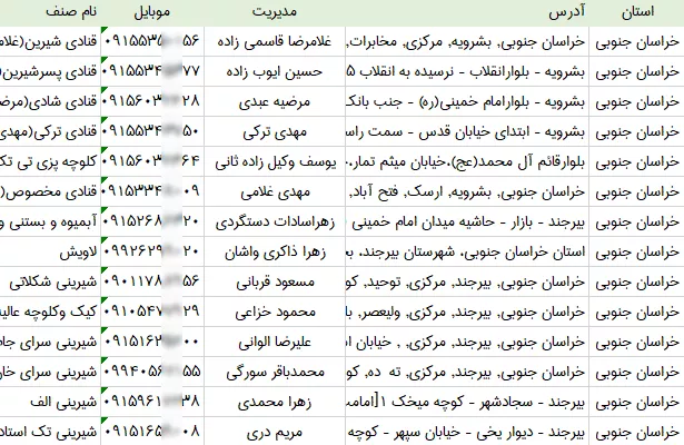 بانک اطلاعات قنادی های خراسان جنوبی