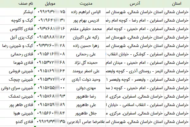 بانک اطلاعات و شماره موبایل قنادی های خراسان شمالی