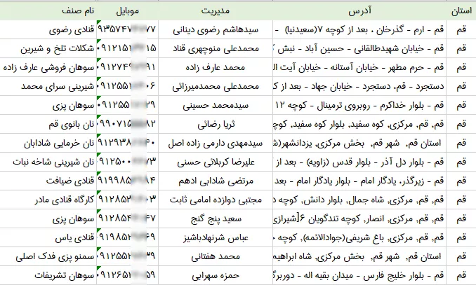 بانک اطلاعات و شماره موبایل قنادی های قم