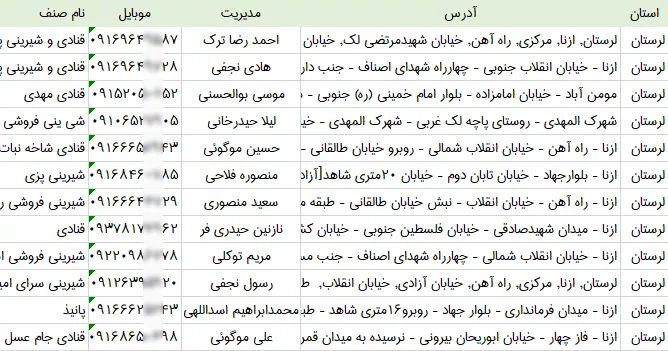 بانک اطلاعات و شماره موبایل قنادی های لرستان
