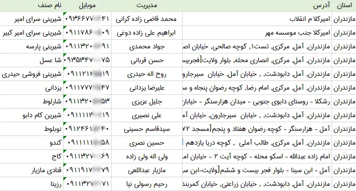 بانک اطلاعات و شماره موبایل قنادی های مازندران