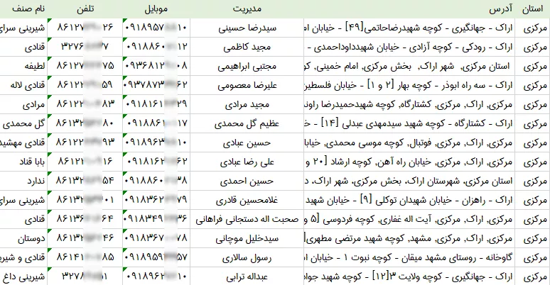 بانک اطلاعات و شماره موبایل قنادی های مرکزی