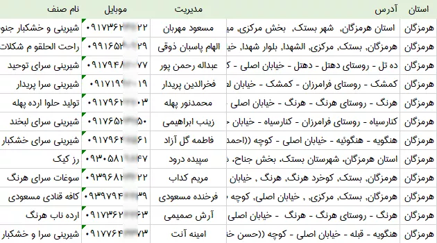 بانک اطلاعات قنادی های هرمزگان