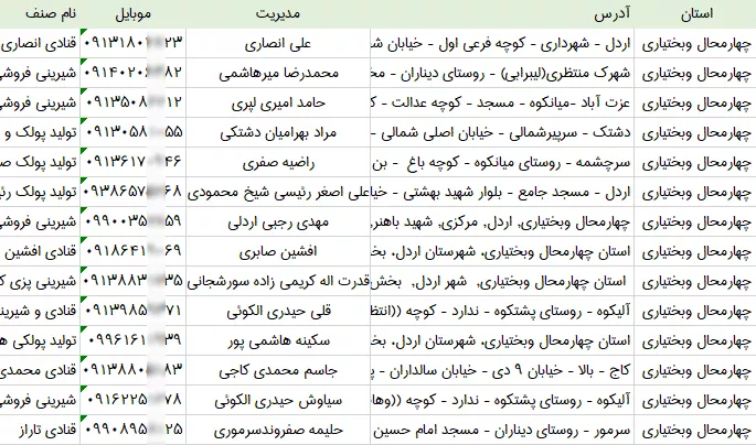 بانک اطلاعات قنادی های چهارمحال و بختیاری