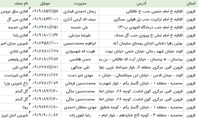 بانک اطلاعات قنادی های قزوین