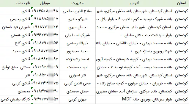 شماره موبایل قنادی های کردستان