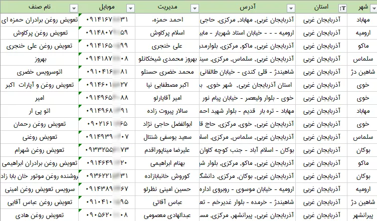 تعویض روغنی های استان آذربایجان غربی
