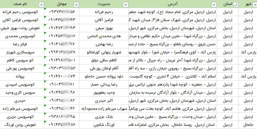 اطلاعات و لیست تعویض روغنی های استان اردبیل
