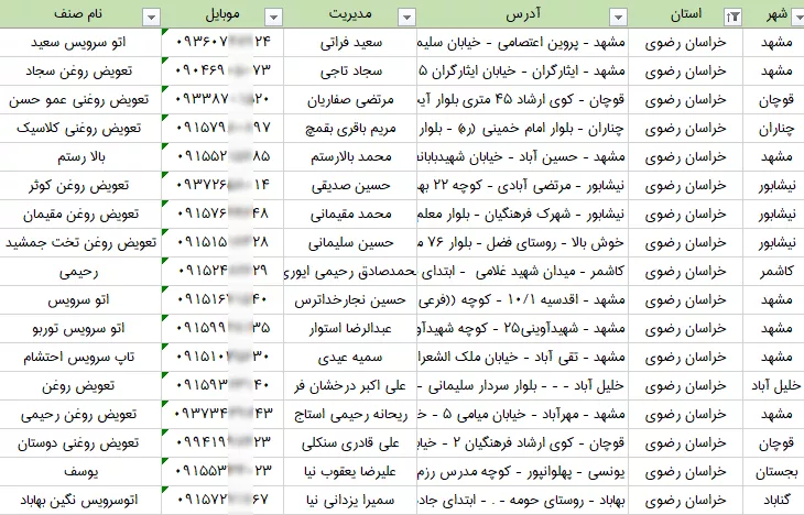 اطلاعات و لیست تعویض روغنی های خراسان رضوی