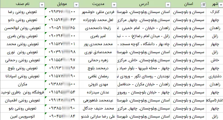 تعویض روغنی های سیستان و بلوچستان