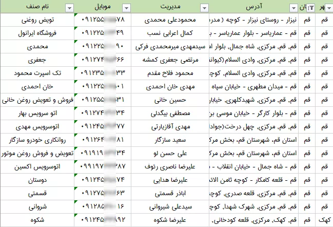 اطلاعات و لیست تعویض روغنی های استان قم
