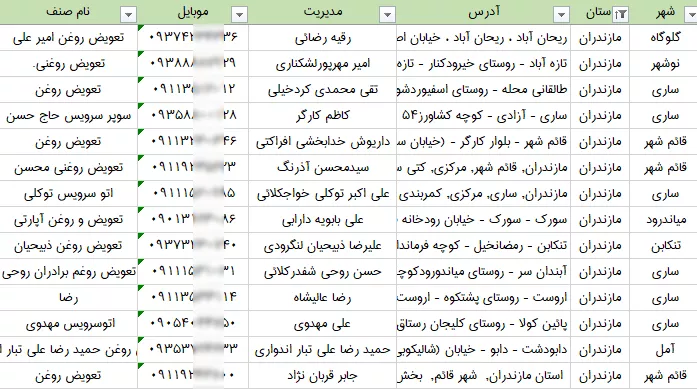 لیست تعویض روغنی های استان مازندران