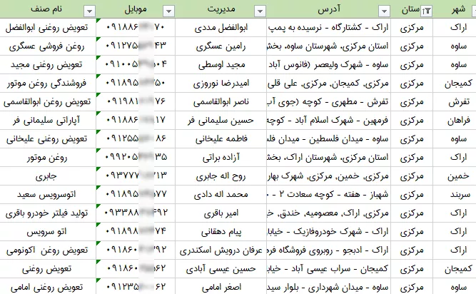 لیست تعویض روغنی های استان مرکزی