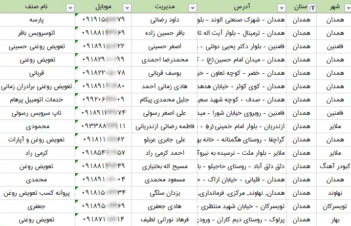 اطلاعات و لیست تعویض روغنی های همدان