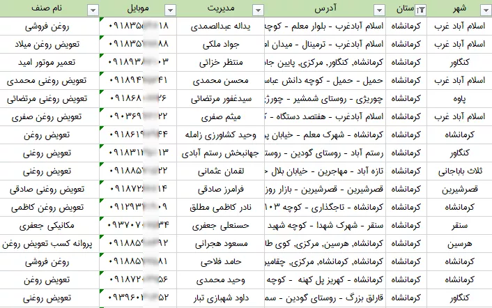 لیست تعویض روغنی های استان کرمانشاه