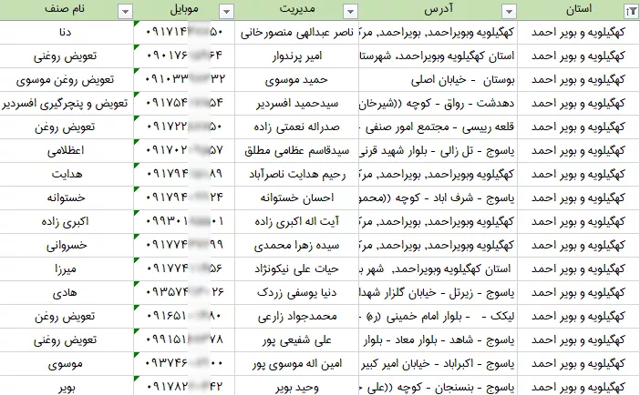  تعویض روغنی های کهگیلویه و بویراحمد