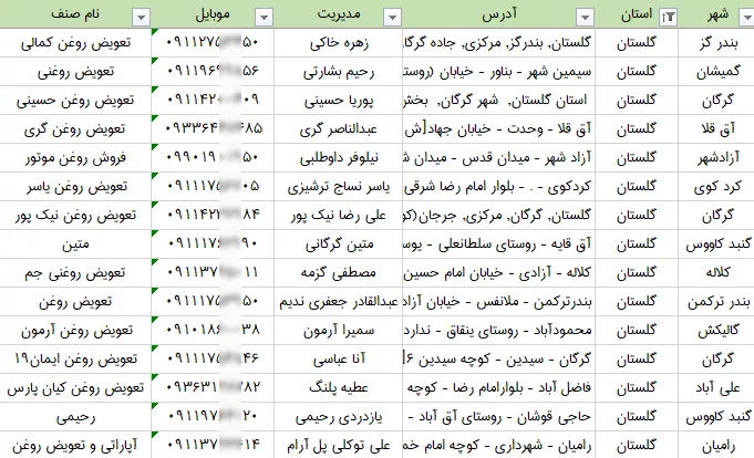لیست تعویض روغنی های استان گلستان