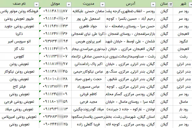 لیست تعویض روغنی های استان گیلان