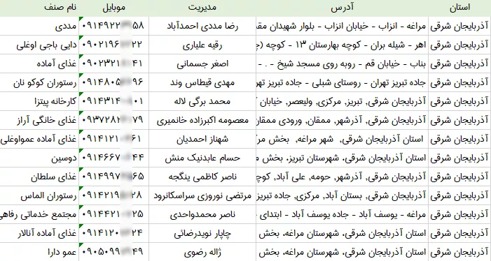 اطلاعات رستوران های آذربایجان شرقی