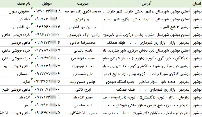 اطلاعات رستوران های بوشهر