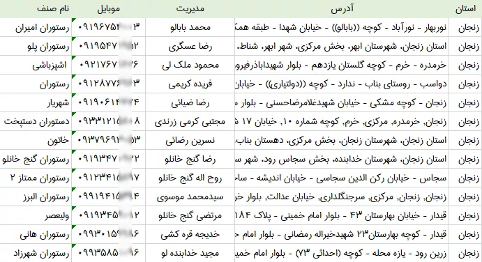 اطلاعات رستوران های زنجان