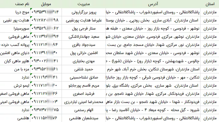 اطلاعات رستوران های مازندران