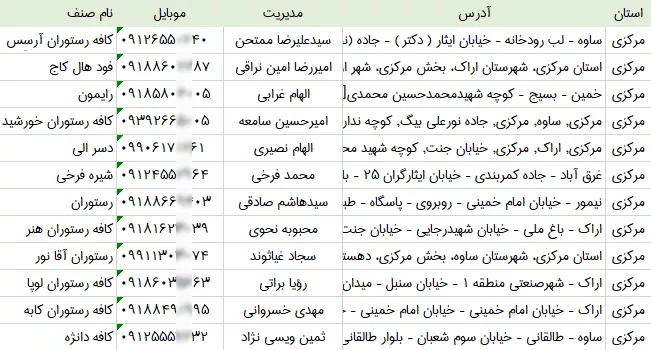 اطلاعات رستوران های مرکزی