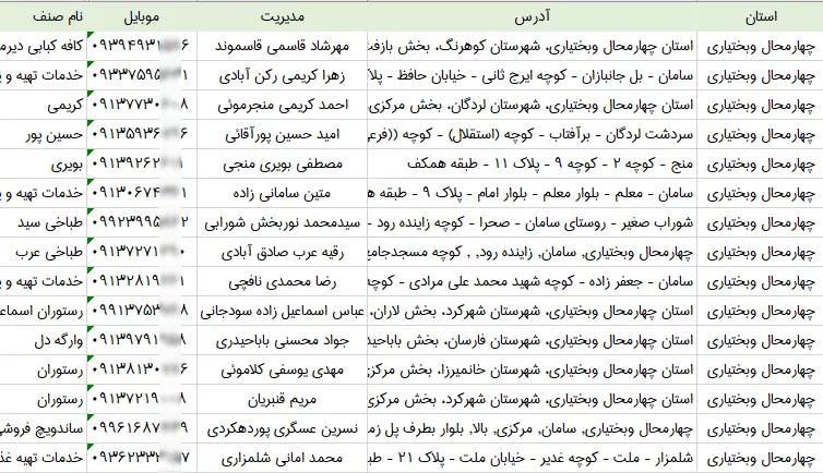 اطلاعات رستوران های چهارمحال بختیاری