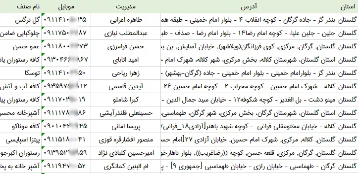 اطلاعات رستوران های گلستان