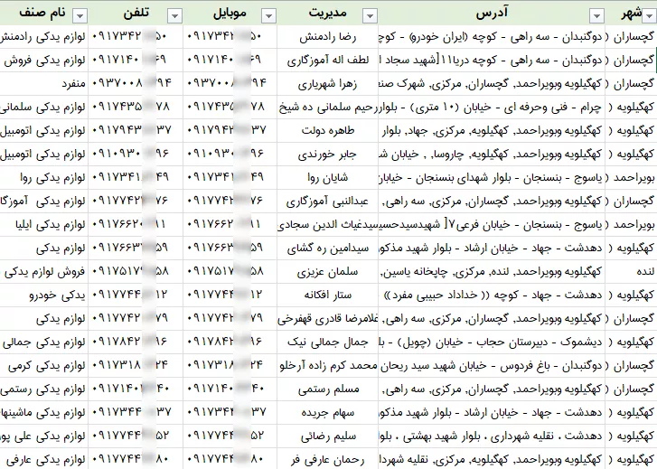 اطلاعات لوازم یدکی کهگیلویه و بویراحمد