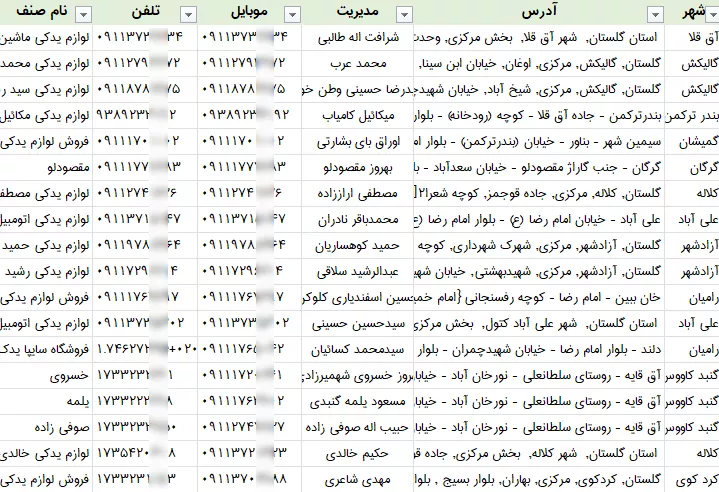 اطلاعات لوازم یدکی گلستان