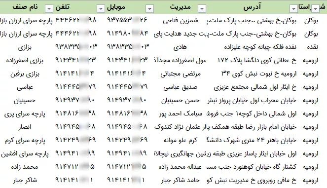 اطلاعات پارچه فروشان آذربایجان غربی