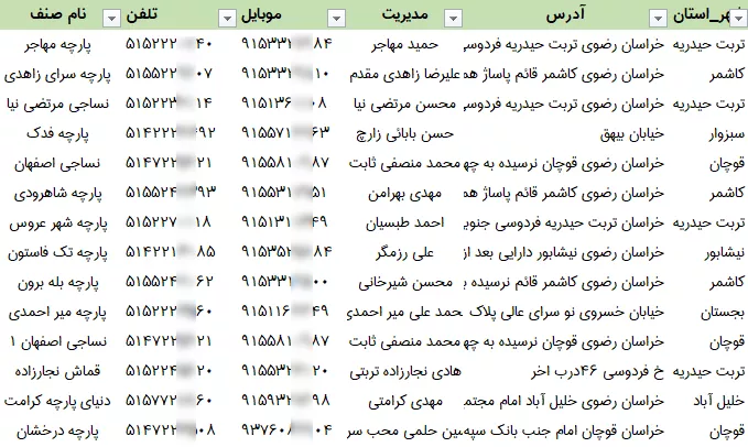 اطلاعات پارچه فروشان خراسان رضوی