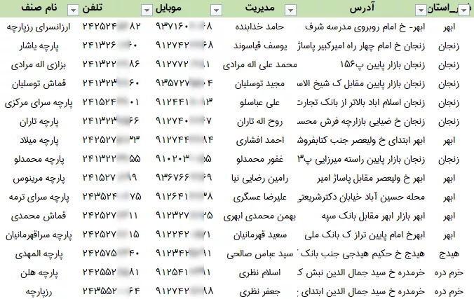 اطلاعات پارچه فروشان زنجان