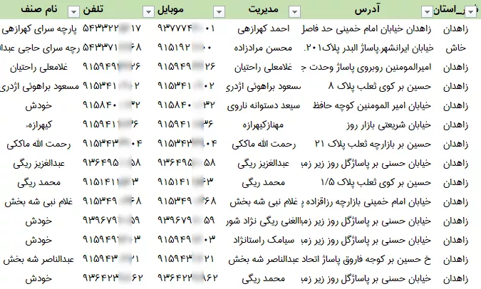 اطلاعات پارچه فروشان سیستان و بلوچستان