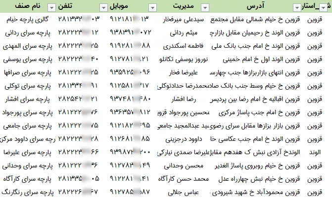 اطلاعات پارچه فروشان قزوین