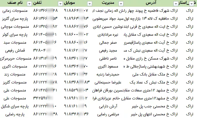 اطلاعات پارچه فروشان مرکزی