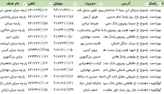 اطلاعات پارچه فروشان کهگیلویه و بویر احمد