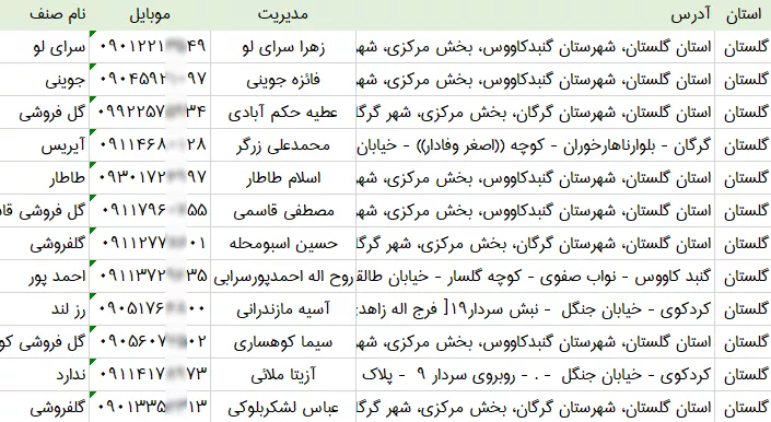 بانک اطلاعات گل فروشی های گلستان