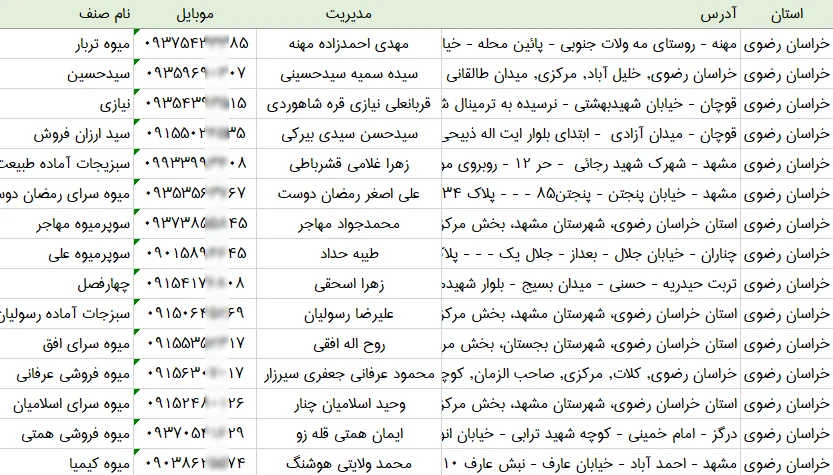 اطلاعات و لیست میوه فروشی های استان خراسان رضوی