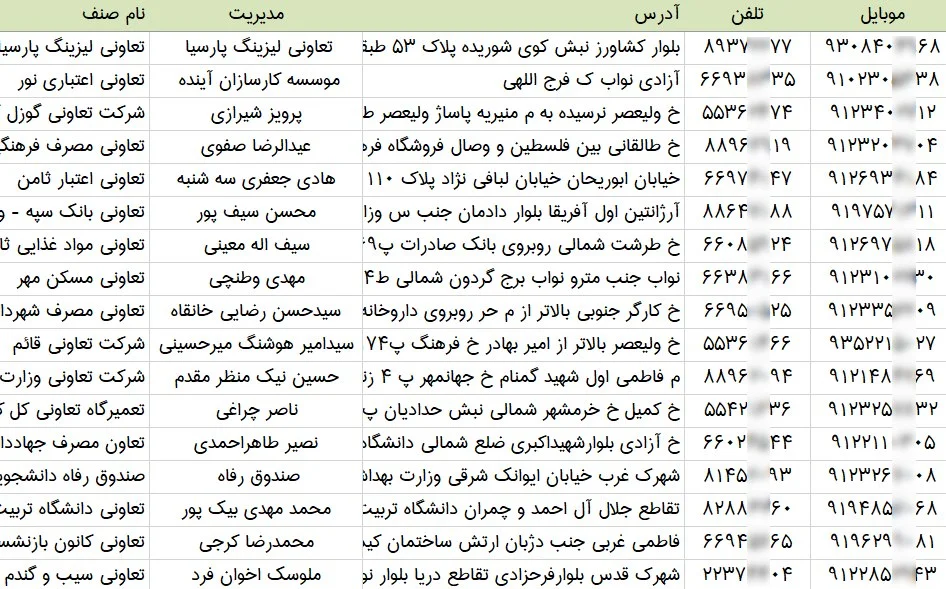 اطلاعات شرکت های تعاونی مصرف تهران