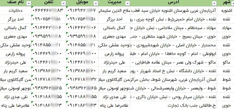 اطلاعات فروشگاه های دخانیات استان آذربایجان غربی
