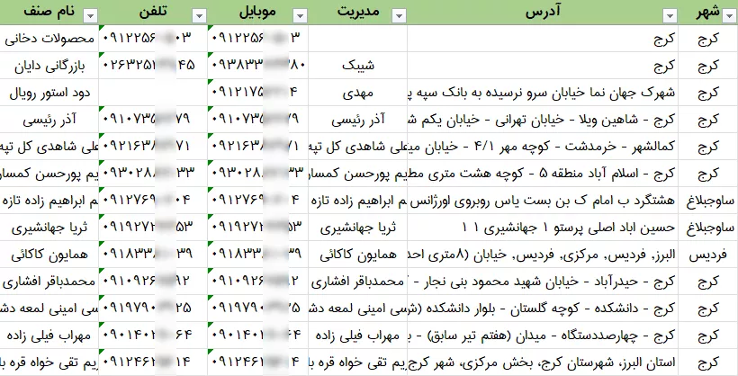 اطلاعات فروشگاه های دخانیات استان البرز