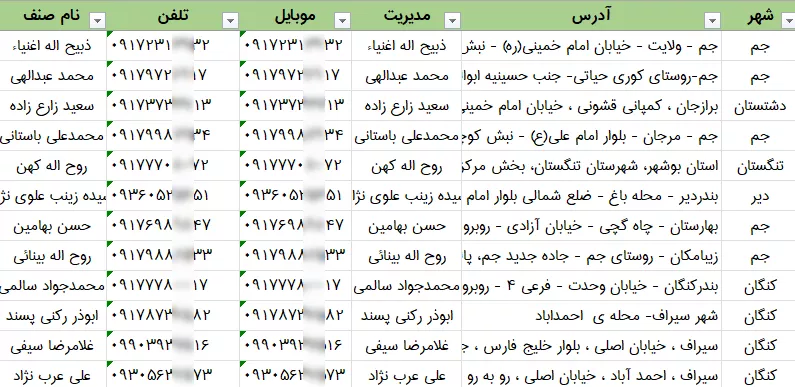 اطلاعات فروشگاه های دخانیات استان بوشهر